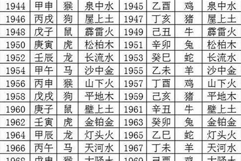 1983是什么年|癸亥年（干支纪年）